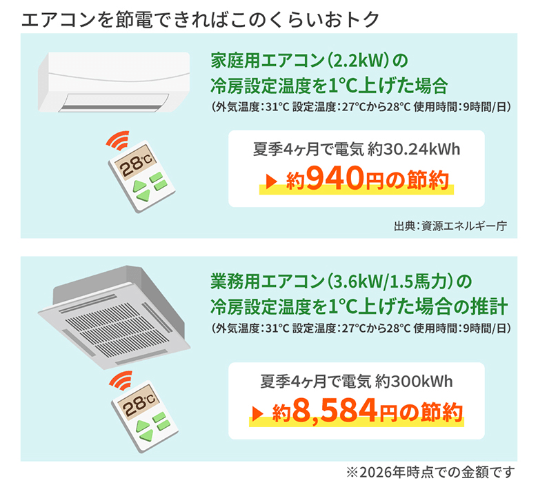 2026年版】電気代を節約する方法｜実はカーテンの見直しが一番手軽