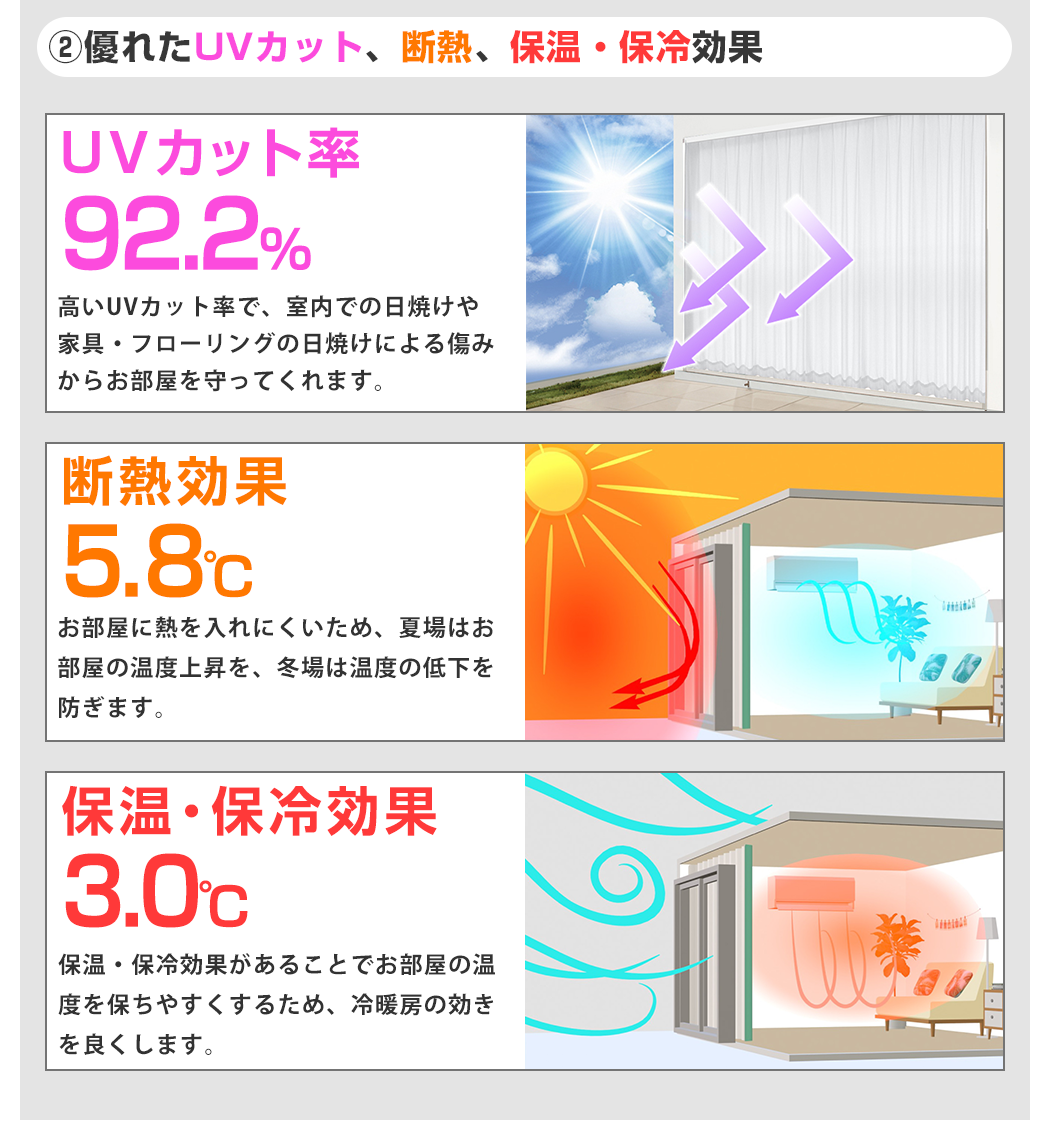 優れたUVカット、断熱、保温・保冷効果