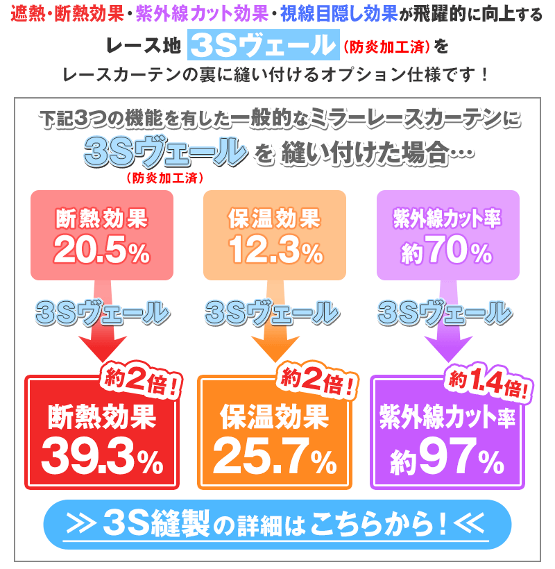 3S縫製の詳細はこちらから