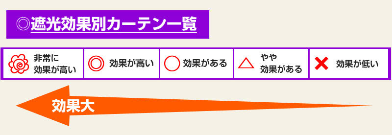 遮光効果別カーテン一覧