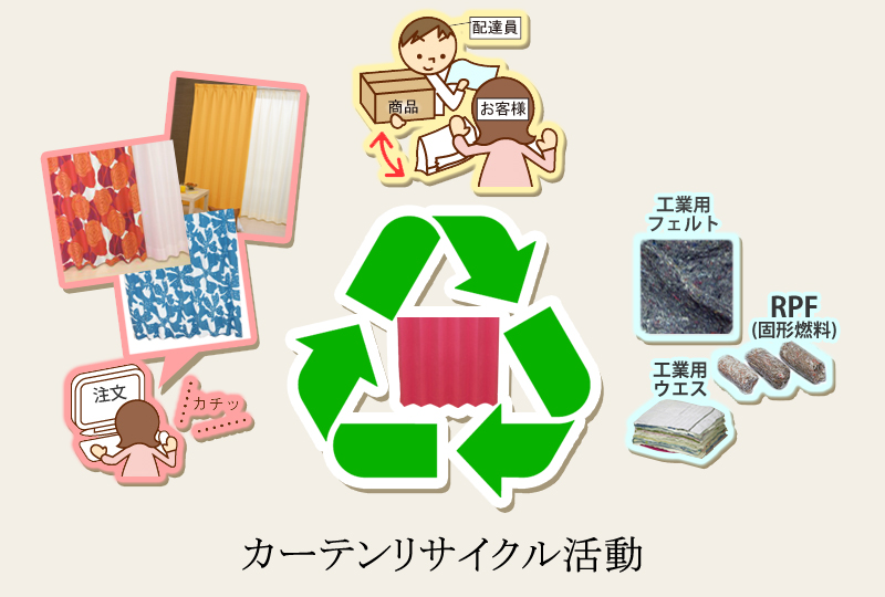カーテンリサイクル活動