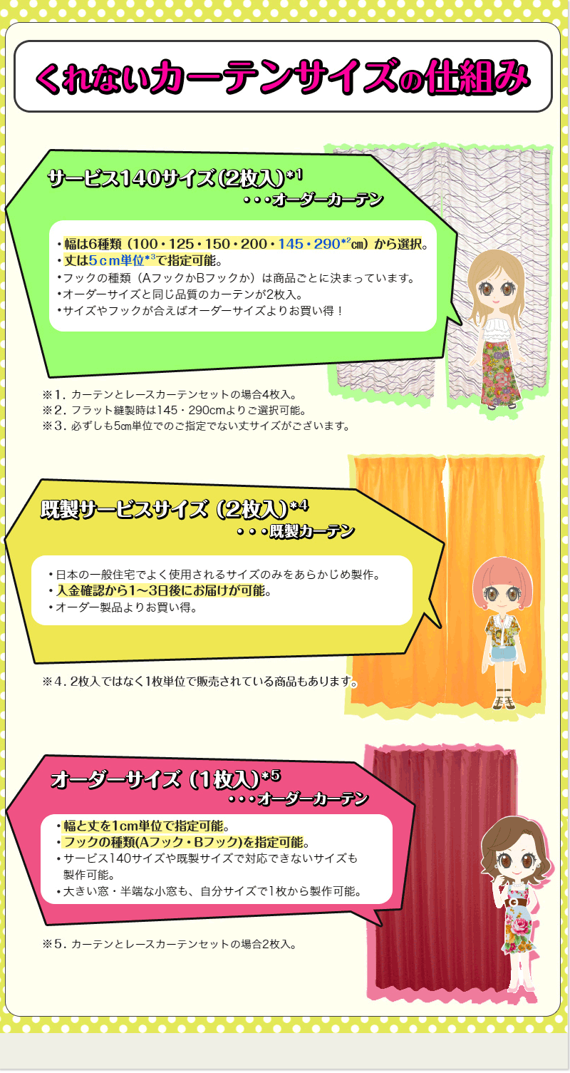 くれないカーテンサイズの仕組み
