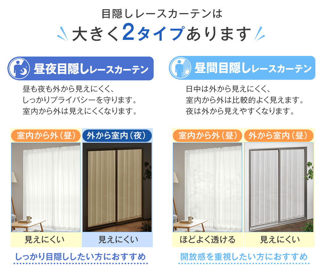 昼夜目隠しレースカーテンと、昼間目隠しレースカーテンの2タイプあります