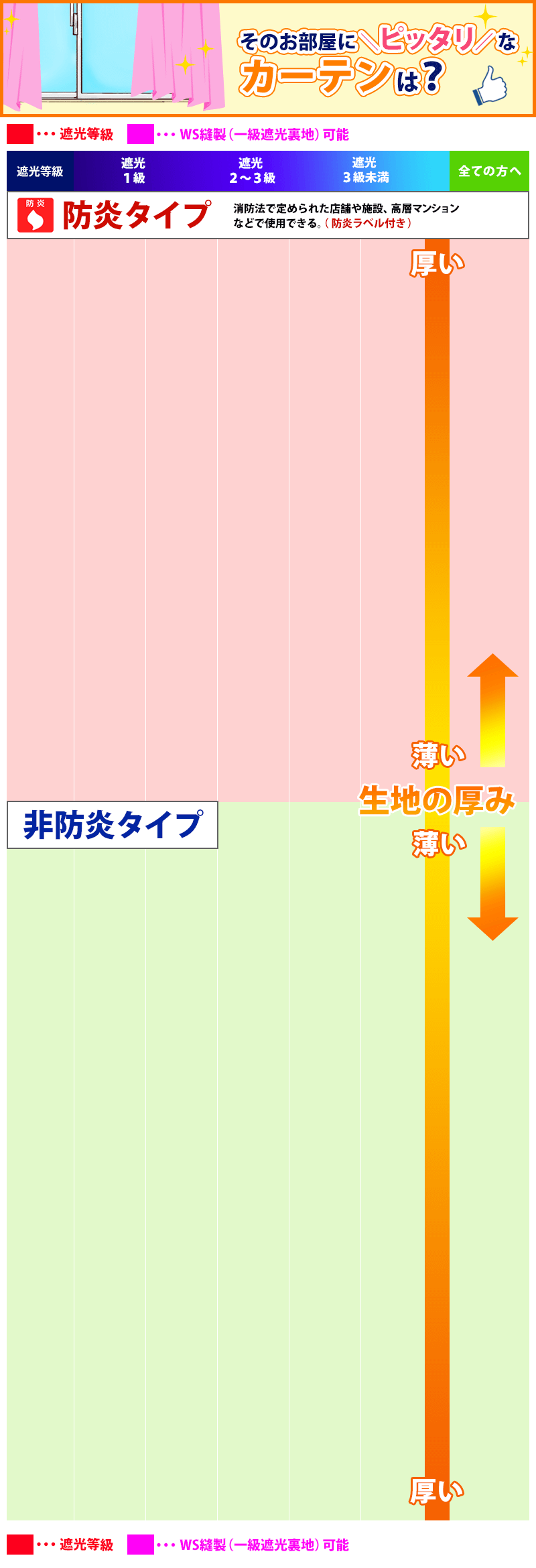 そのお部屋にピッタリなカーテンは？
