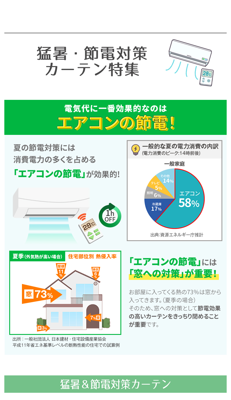 カーテン　更に❗️大幅値下げ❗️ 楽天市場】【1日限定☆P3倍】 【累計70万枚突破】 カーテン 遮光