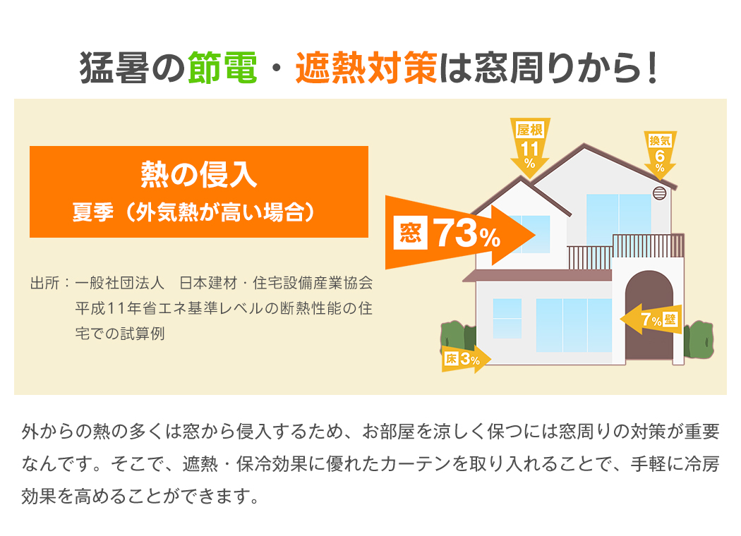 遮熱対策は窓周りから！