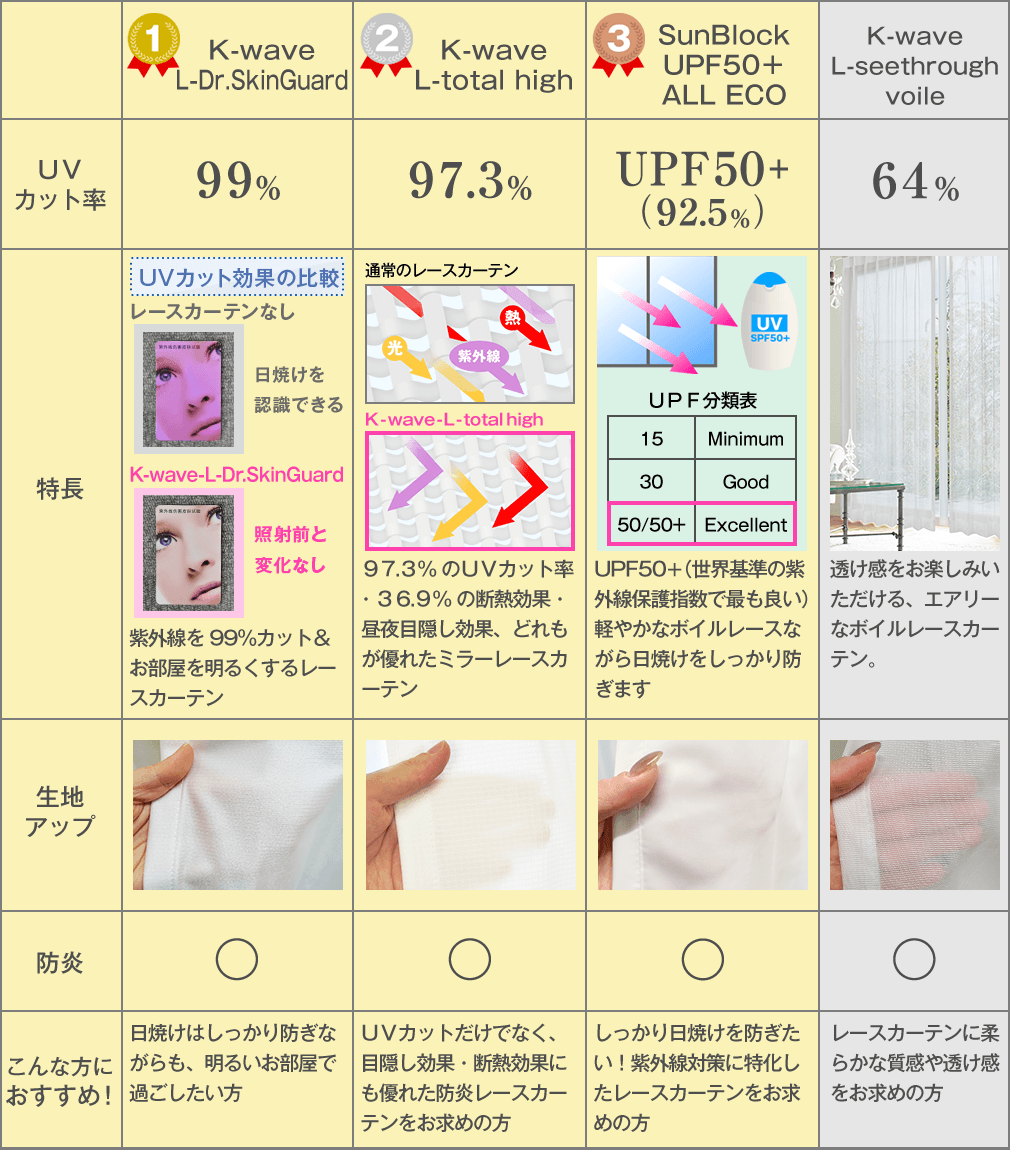 人気レースカーテン比較表