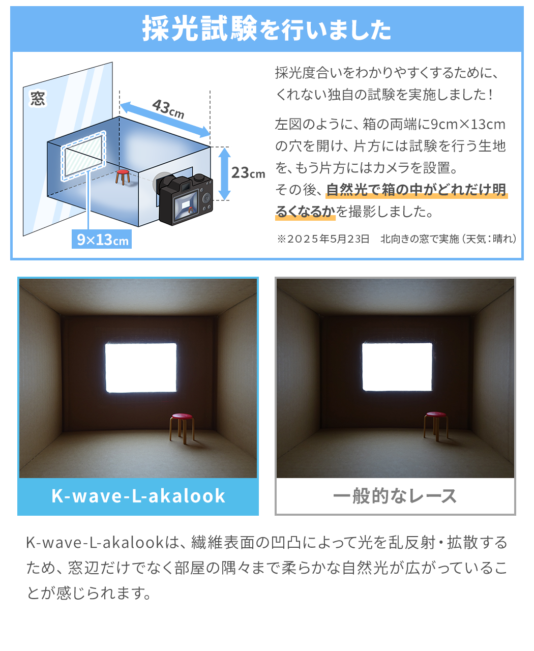 あなたの暮らしを守る次世代レースカーテン「K-wave-L-akalook