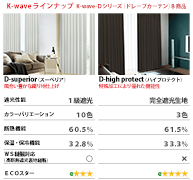 カーテンくれない 新ブランド「K-wave」シリーズ ドレープカーテン