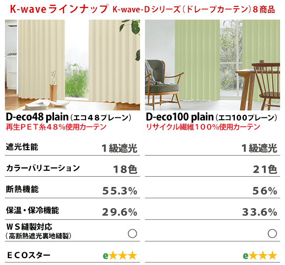 カーテンくれない 新ブランド「K-wave」シリーズ ドレープカーテン