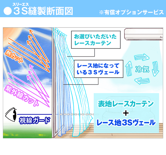 カーテンくれない 新ブランド「K-wave」シリーズ レースカーテン
